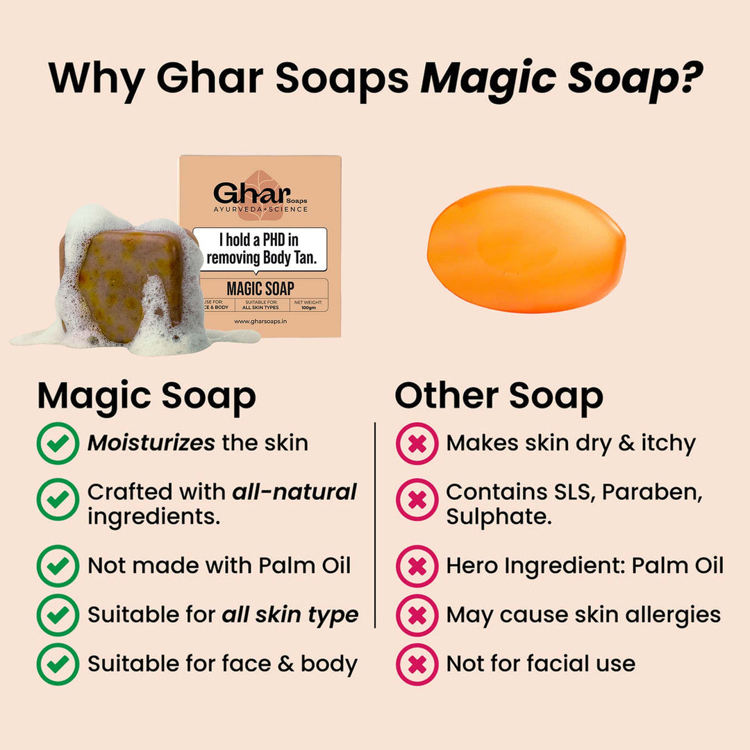 ✨ Magic Glow Soap – Sandalwood & Saffron Elixir 🌼